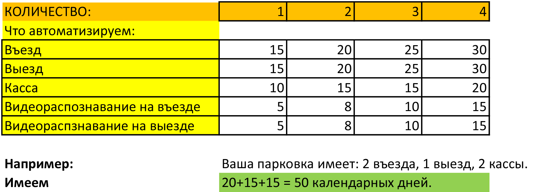 сроки выполнения работ